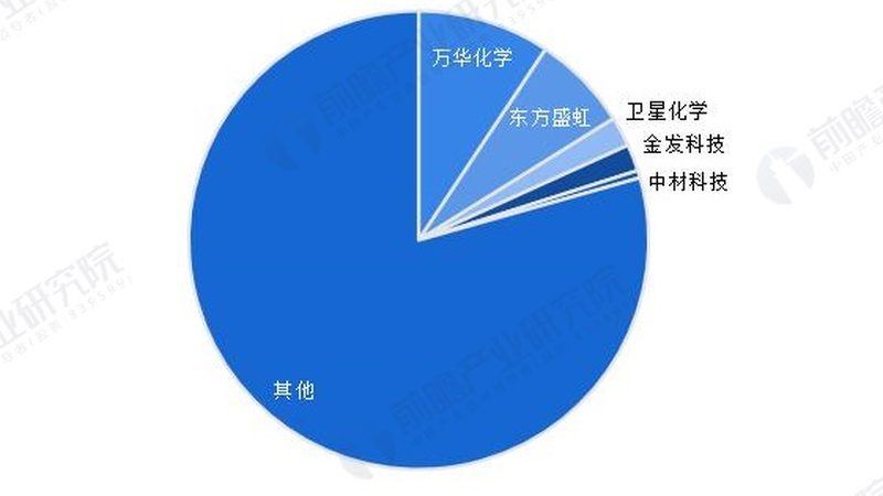 精细化工添加剂：温州批发市场的价格解析与选购要点