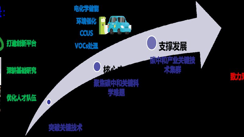 复合材料结构设计软件：助力工程师精准掌控材料性能
